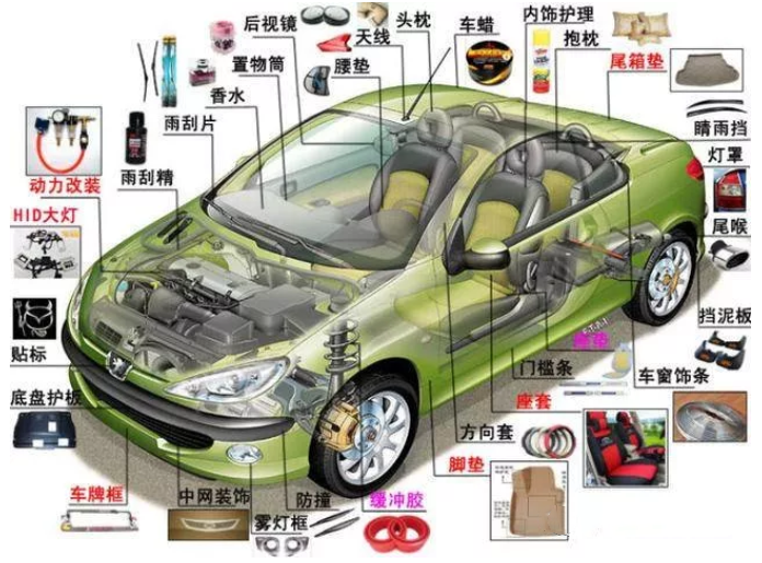 激光打標技術在汽車零部件行業的應用